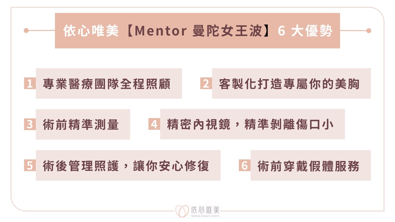 依心唯美【Mentor 曼陀女王波】6 大優勢