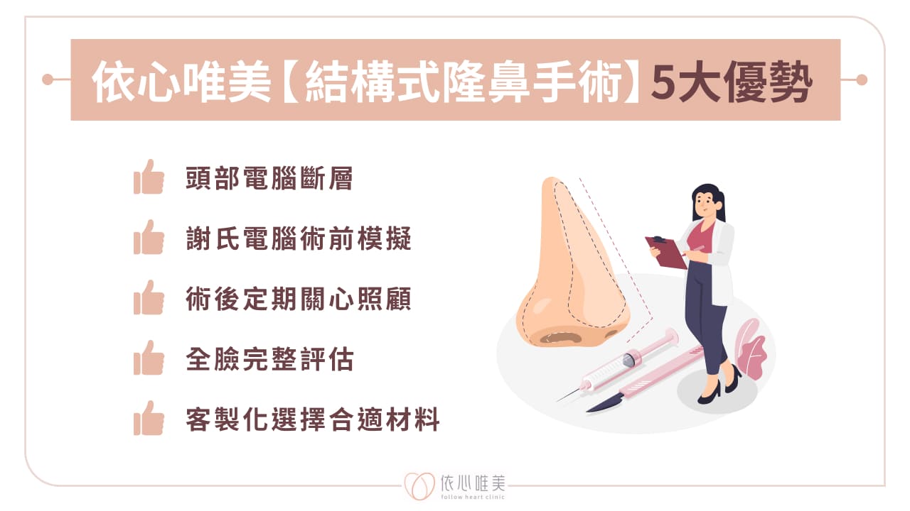 依心唯美結構式隆鼻手術優勢