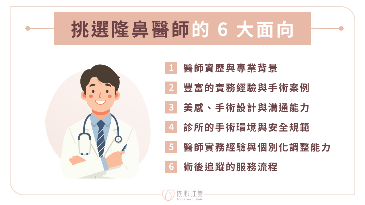 挑選隆鼻醫師的 6 大面向 1.醫師資歷與專業背景 2.豐富的實務經驗與手術案例 3.美感、手術設計與溝通能力 4.診所的手術環境與安全規範 5.醫師實務經驗與個別化調整能力 6.術後追蹤的服務流程